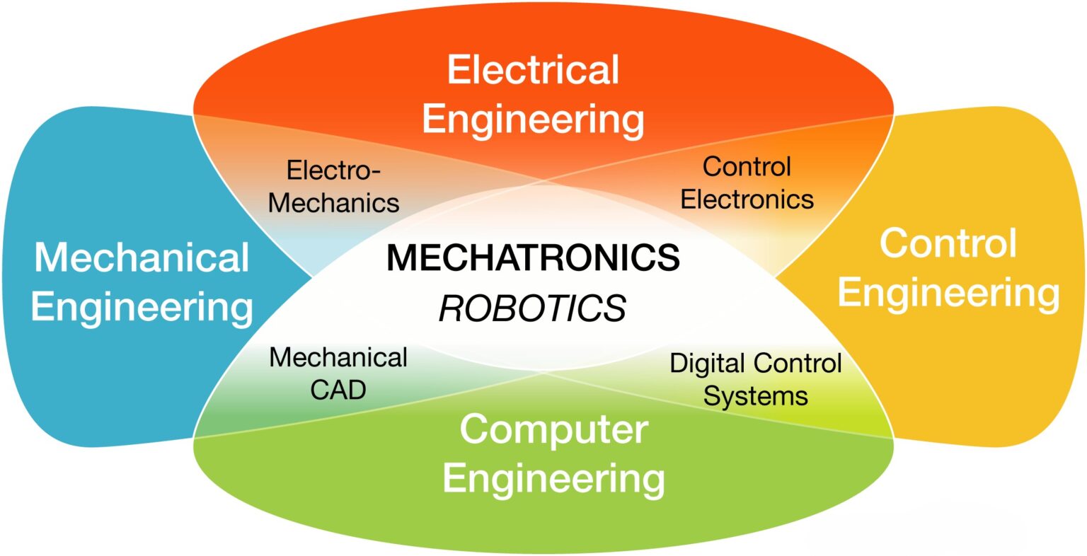 » About Mechatronics Engineering